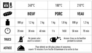 Cuisson Des Viandes Boucherie Moderne Paris